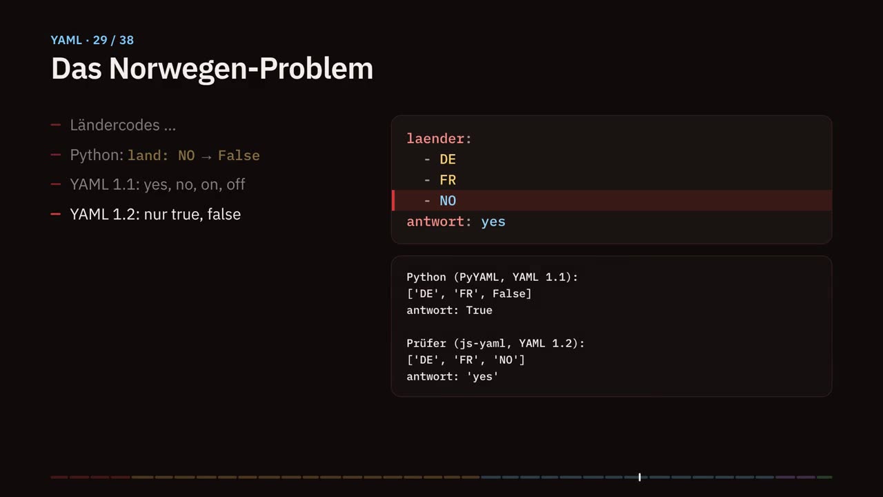 Szene aus dem Erklärvideo: Norwegen wird in YAML zu false